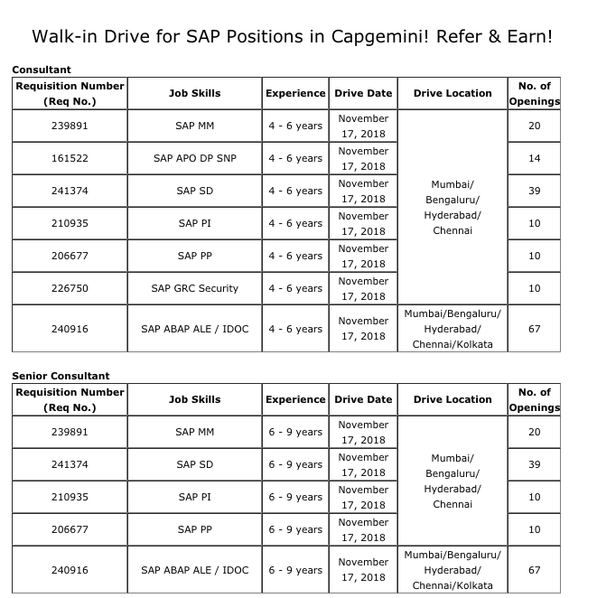 Capgemini Walk in Drive For SAP Positions In Capgemini